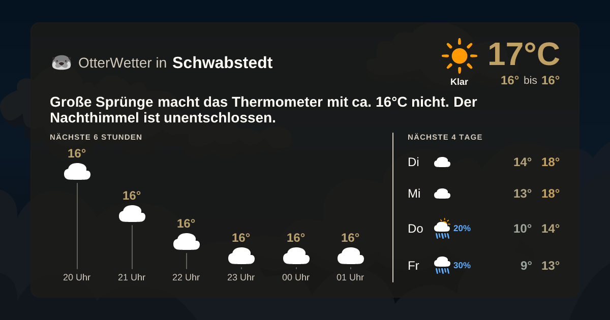 Widget-Vorschau für Schwabstedt Wetter-Widget-Vorschau mit Vorhersagedaten für Schwabstedt