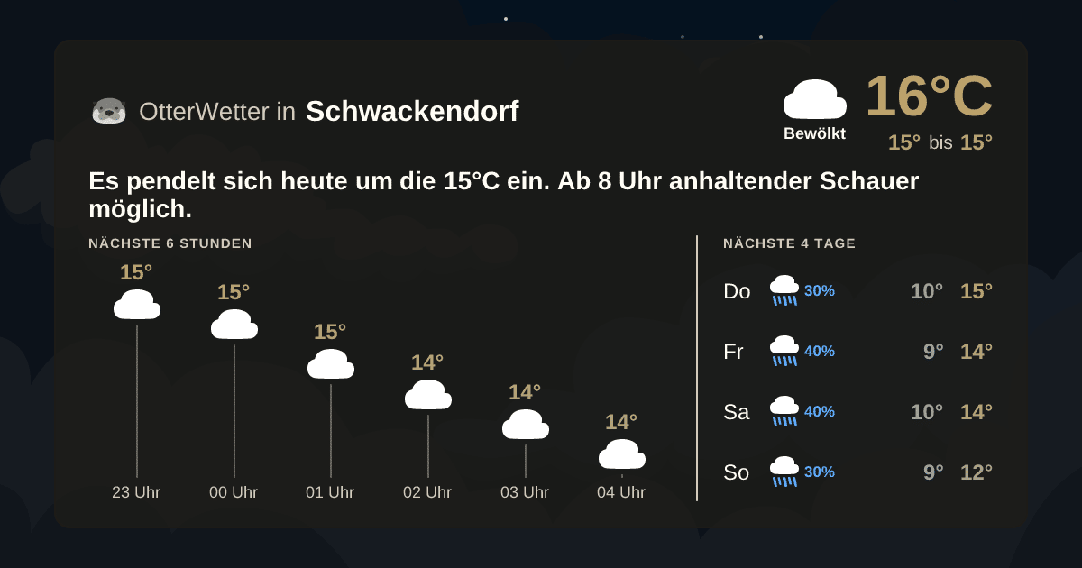 OtterWetter-Widget Schwackendorf
