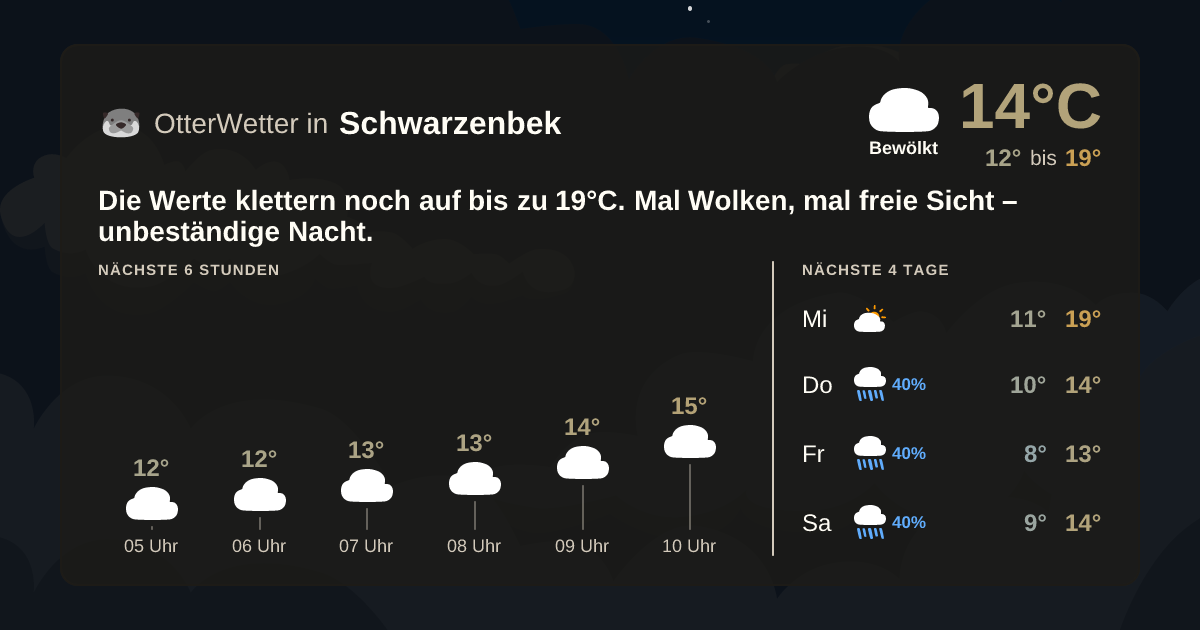 OtterWetter-Widget Schwarzenbek
