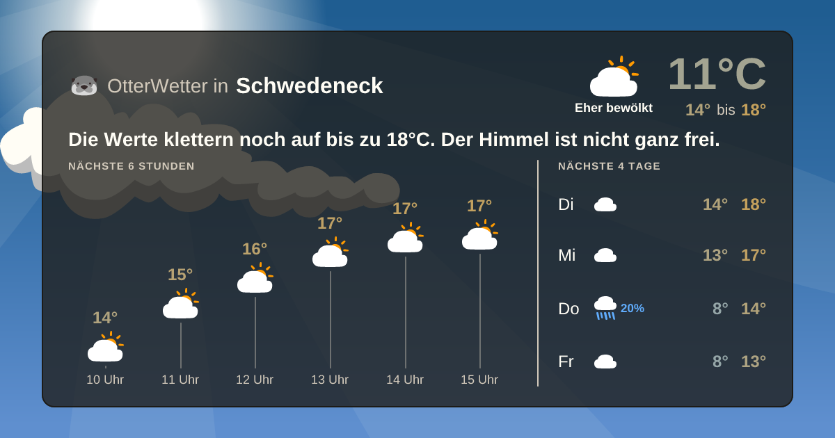 OtterWetter-Widget Schwedeneck