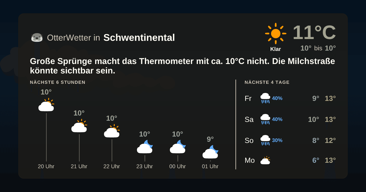 Widget-Vorschau für Schwentinental Wetter-Widget-Vorschau mit Vorhersagedaten für Schwentinental