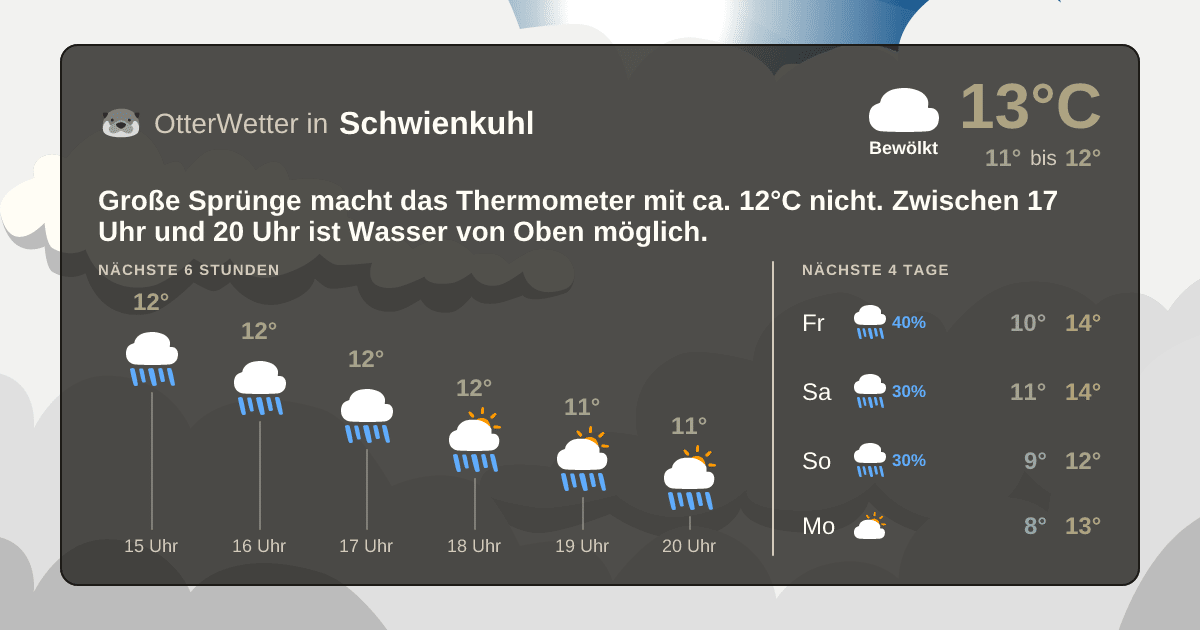 OtterWetter-Widget Schwienkuhl