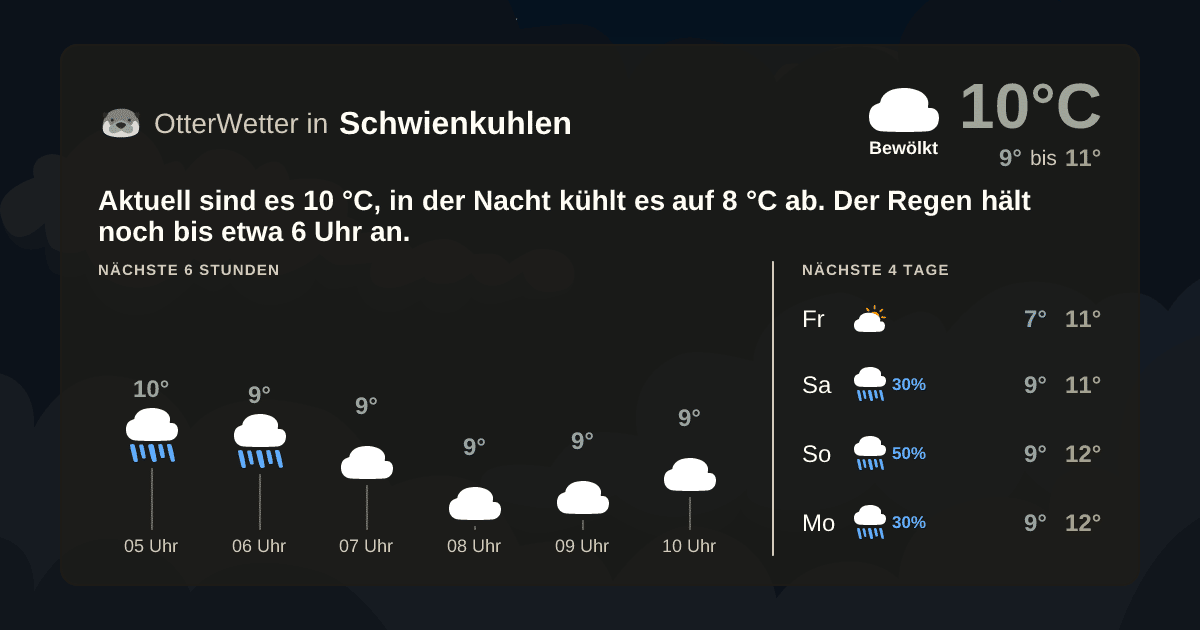 OtterWetter-Widget Schwienkuhlen
