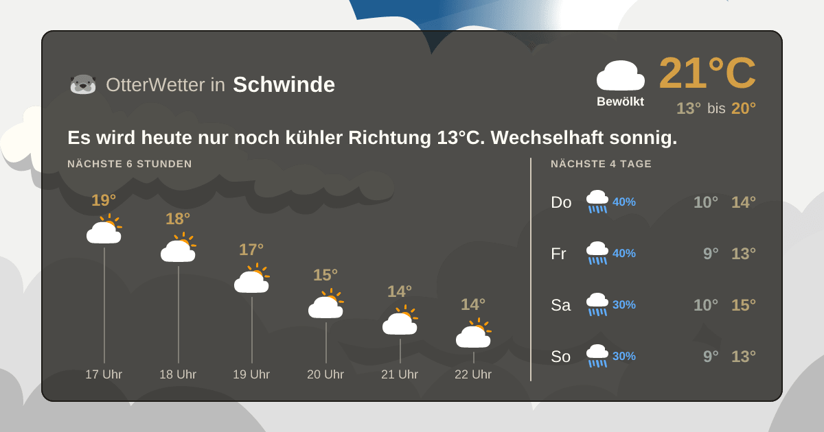 OtterWetter-Widget Schwinde