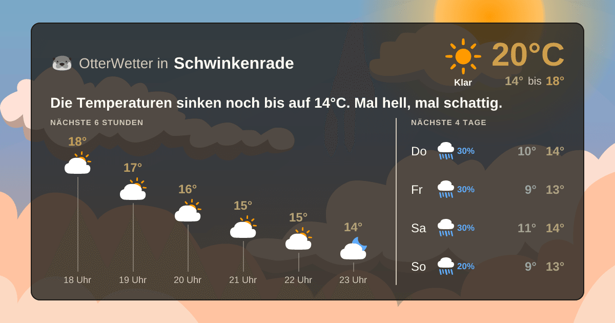 Widget-Vorschau für Schwinkenrade Wetter-Widget-Vorschau mit Vorhersagedaten für Schwinkenrade
