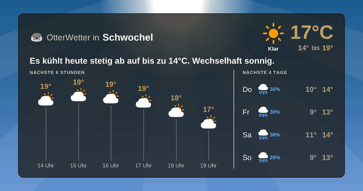 Widget-Vorschau für Schwochel Wetter-Widget-Vorschau mit Vorhersagedaten für Schwochel