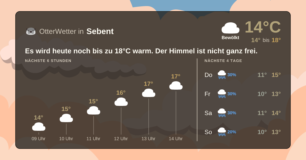 Widget-Vorschau für Sebent Wetter-Widget-Vorschau mit Vorhersagedaten für Sebent