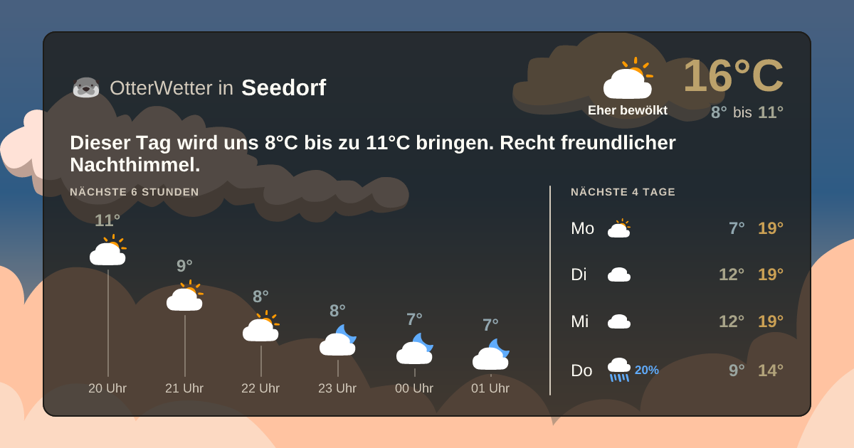 Widget-Vorschau für Seedorf Wetter-Widget-Vorschau mit Vorhersagedaten für Seedorf