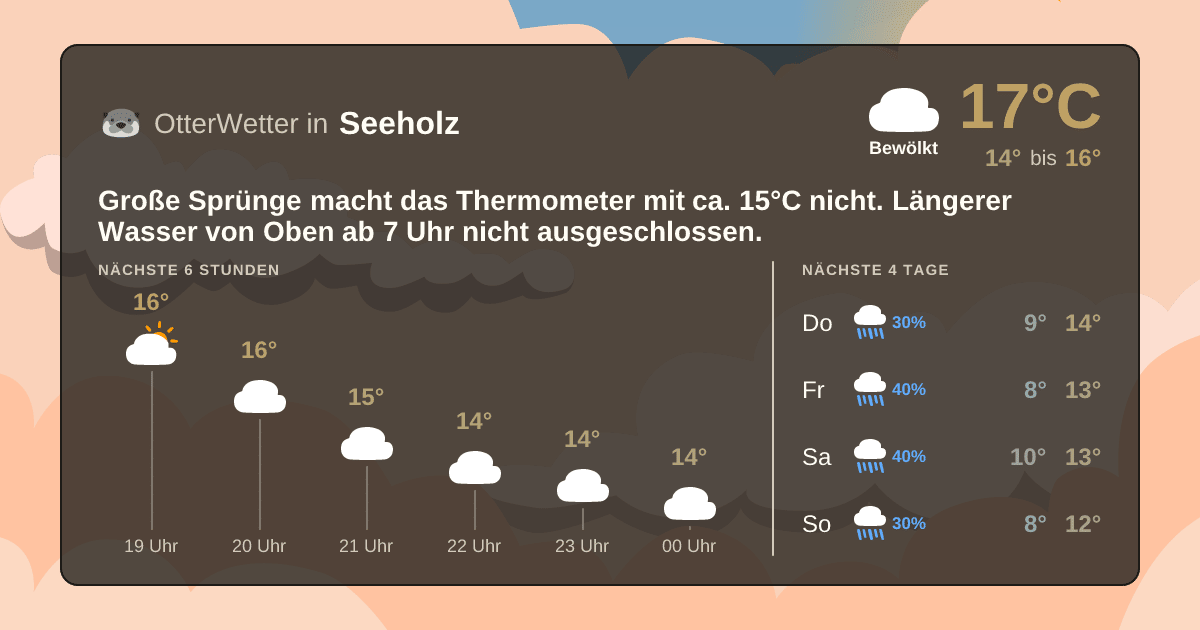 Widget-Vorschau für Seeholz Wetter-Widget-Vorschau mit Vorhersagedaten für Seeholz
