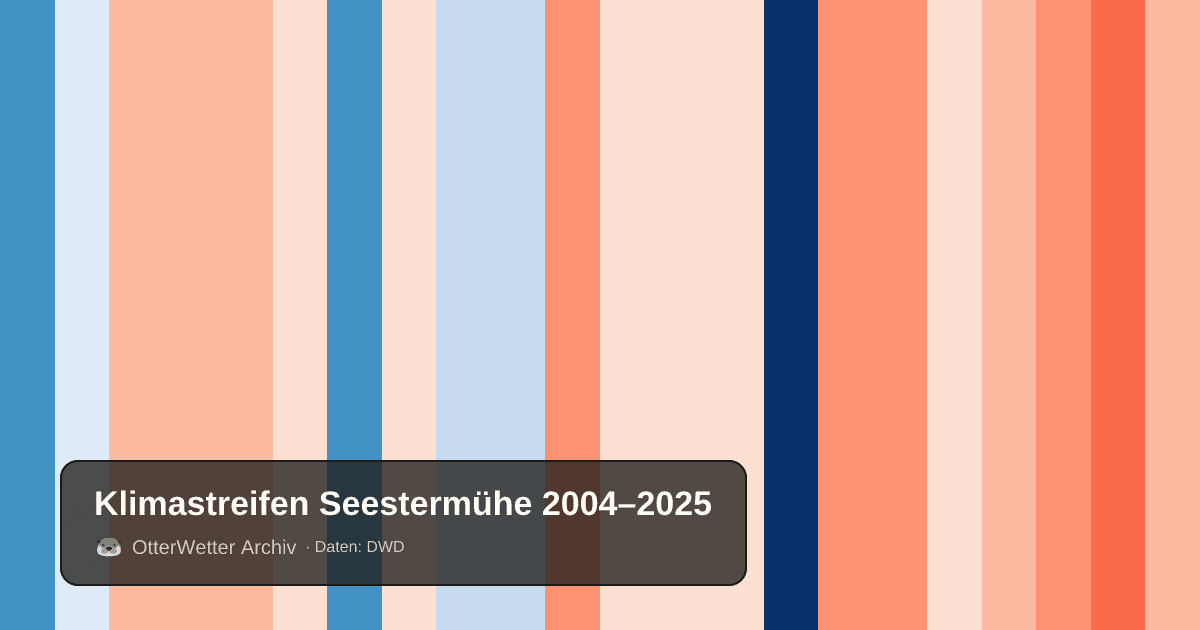 Klimastreifen Seestermühe: Jahresmitteltemperaturen von blau (kühler) bis rot (wärmer)