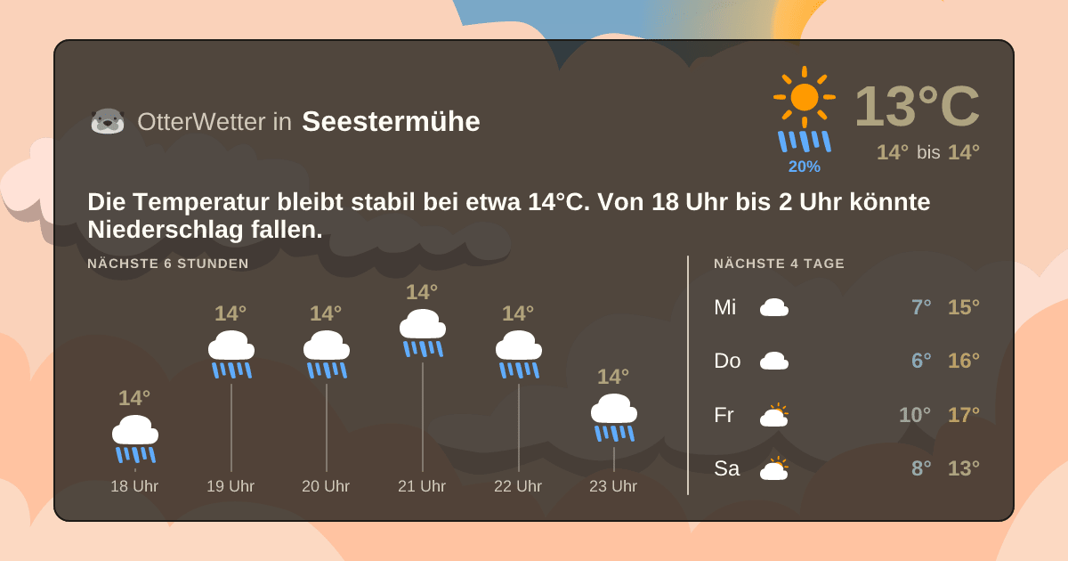 Widget-Vorschau für Seestermühe Wetter-Widget-Vorschau mit Vorhersagedaten für Seestermühe