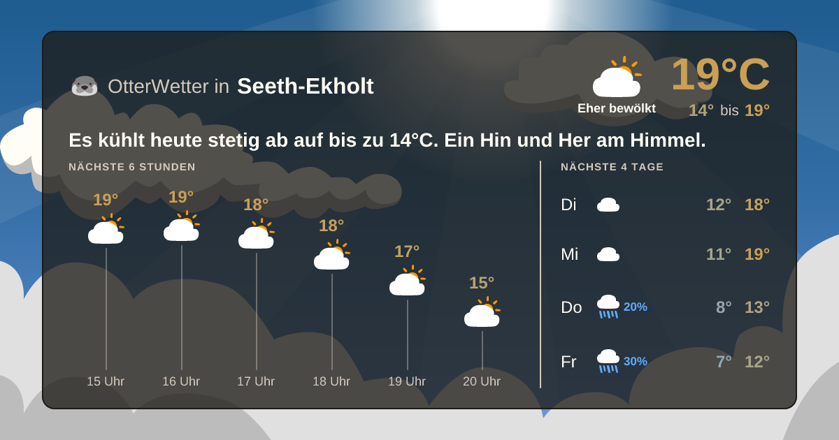 OtterWetter-Widget Seeth-Ekholt