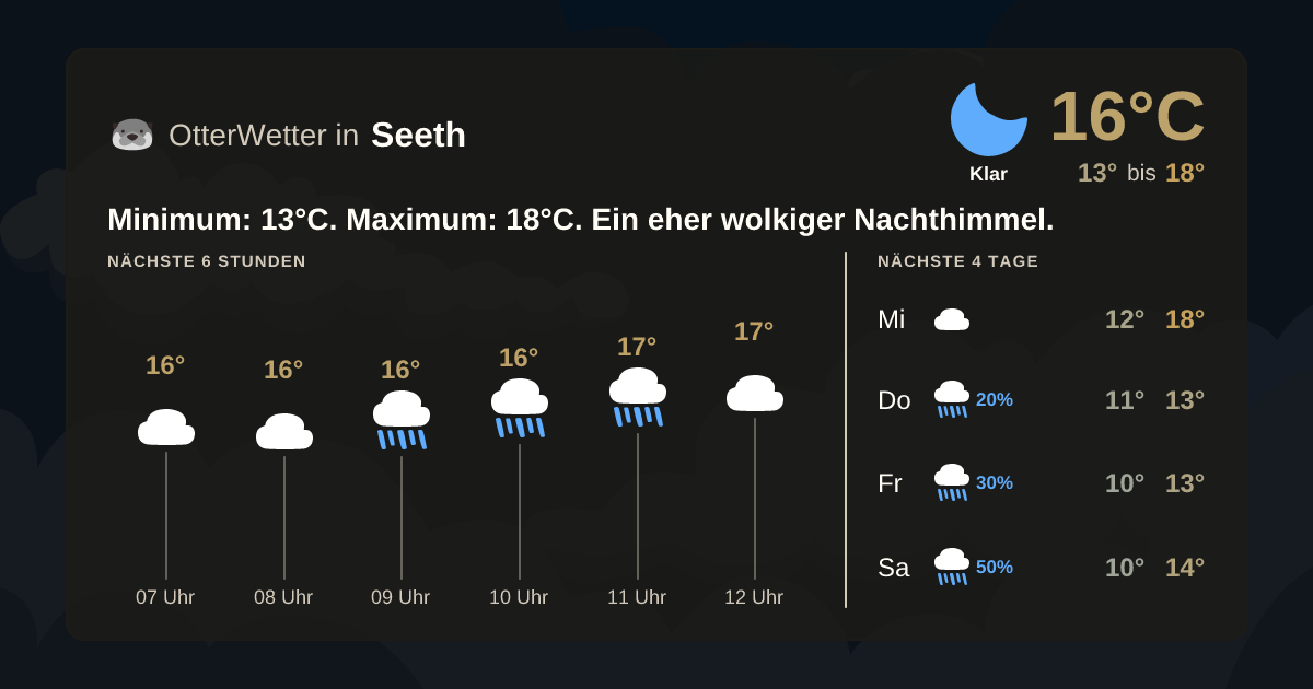 Widget-Vorschau für Seeth Wetter-Widget-Vorschau mit Vorhersagedaten für Seeth