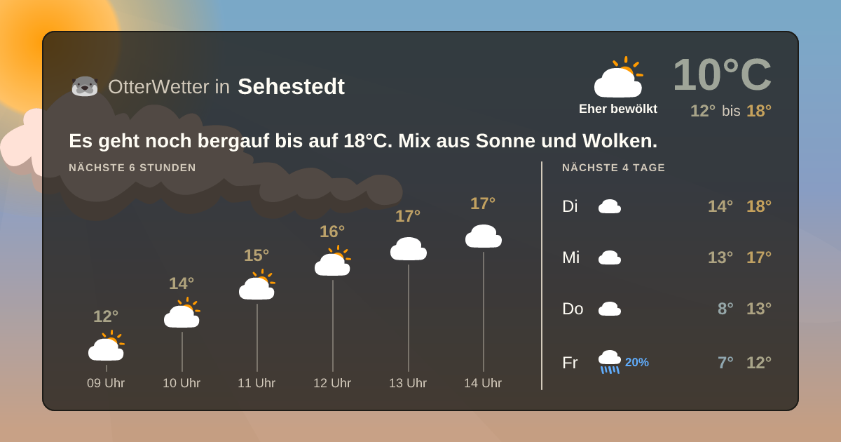 OtterWetter-Widget Sehestedt
