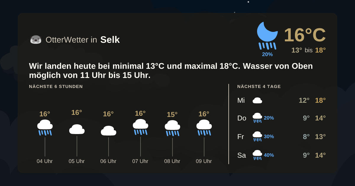 OtterWetter-Widget Selk