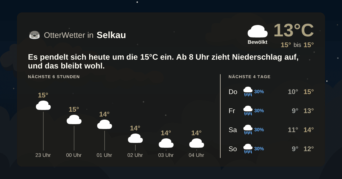 Widget-Vorschau für Selkau Wetter-Widget-Vorschau mit Vorhersagedaten für Selkau