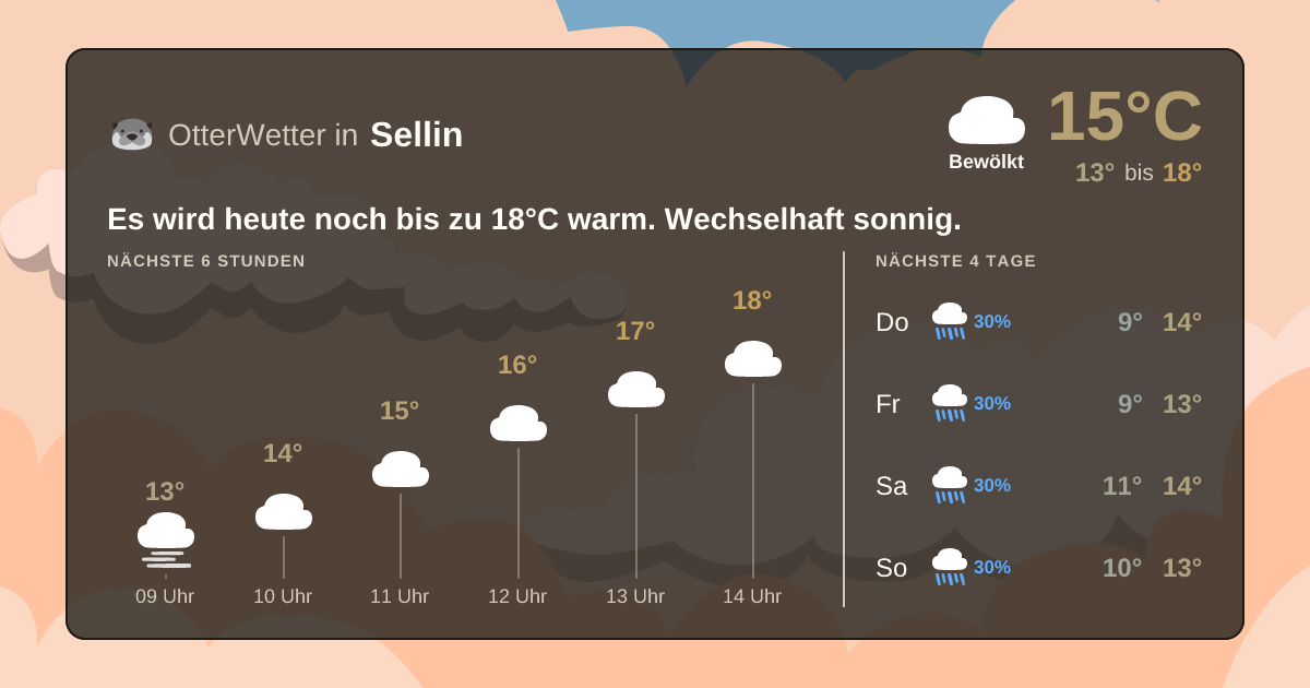 OtterWetter-Widget Sellin