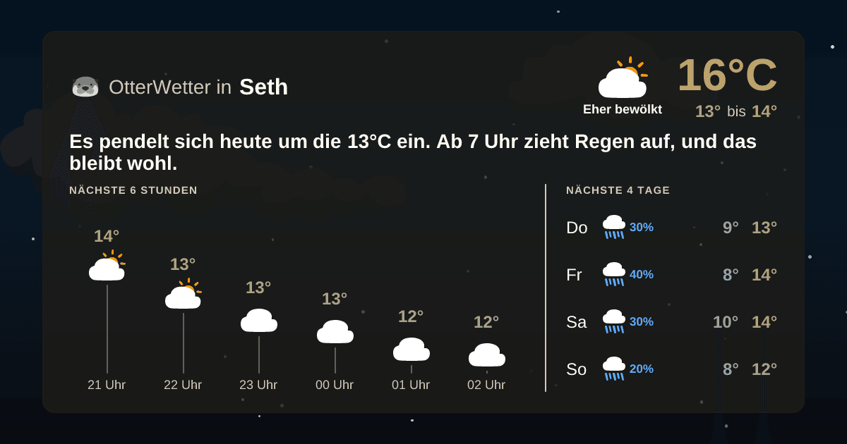 OtterWetter-Widget Seth