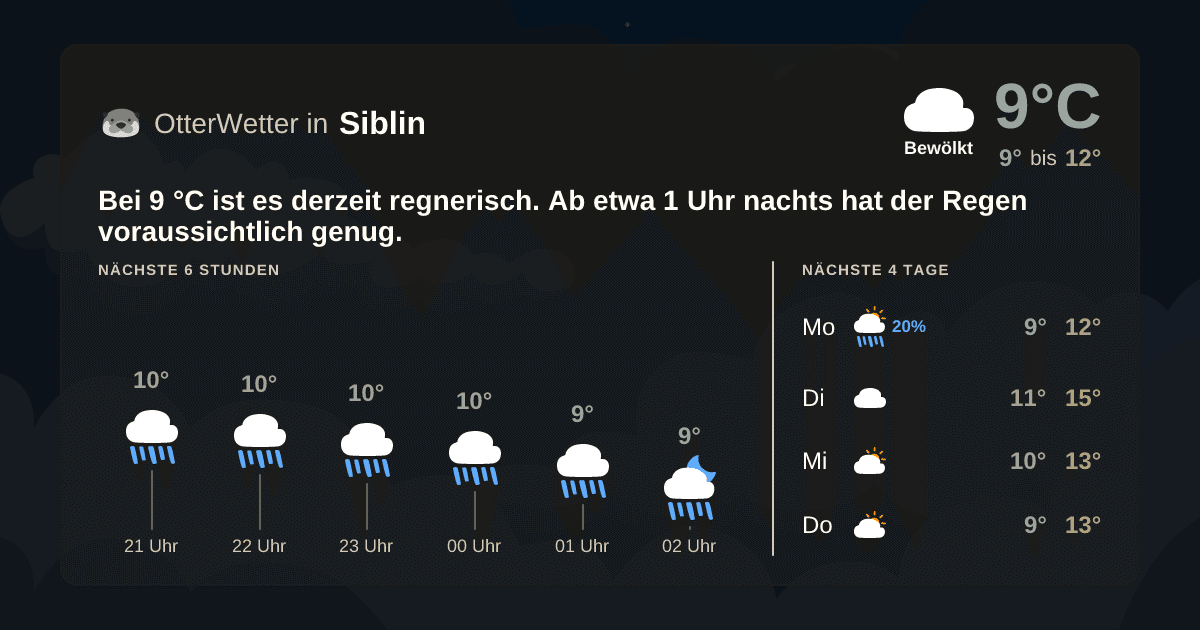 Widget-Vorschau für Siblin Wetter-Widget-Vorschau mit Vorhersagedaten für Siblin