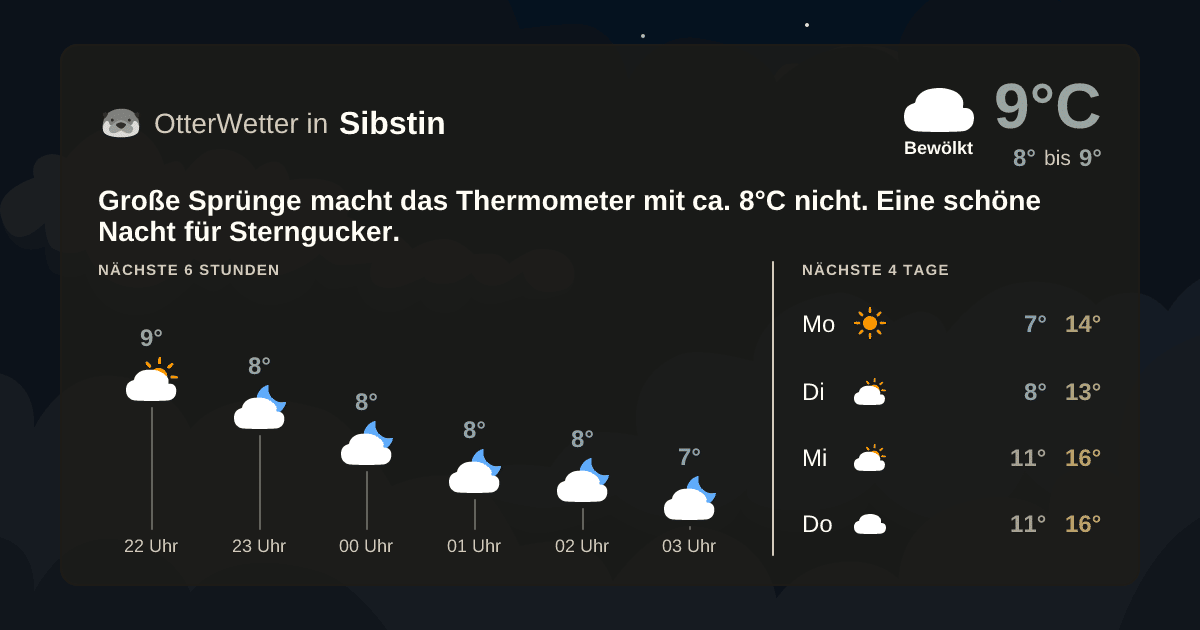 Wetter-Widget-Vorschau mit Vorhersagedaten für Sibstin