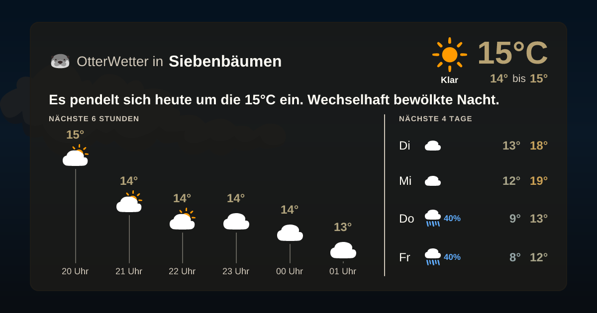 OtterWetter-Widget Siebenbäumen