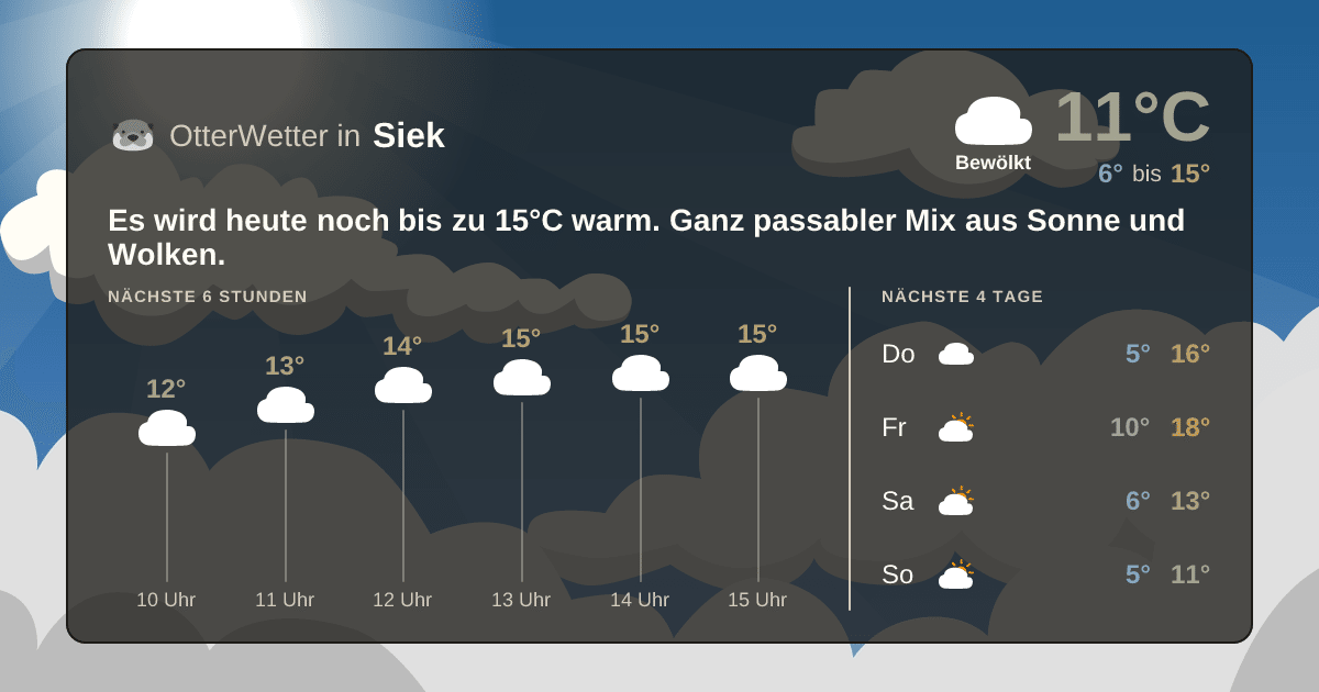 OtterWetter-Widget Siek