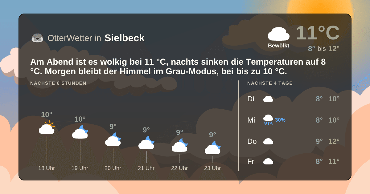 OtterWetter-Widget Sielbeck