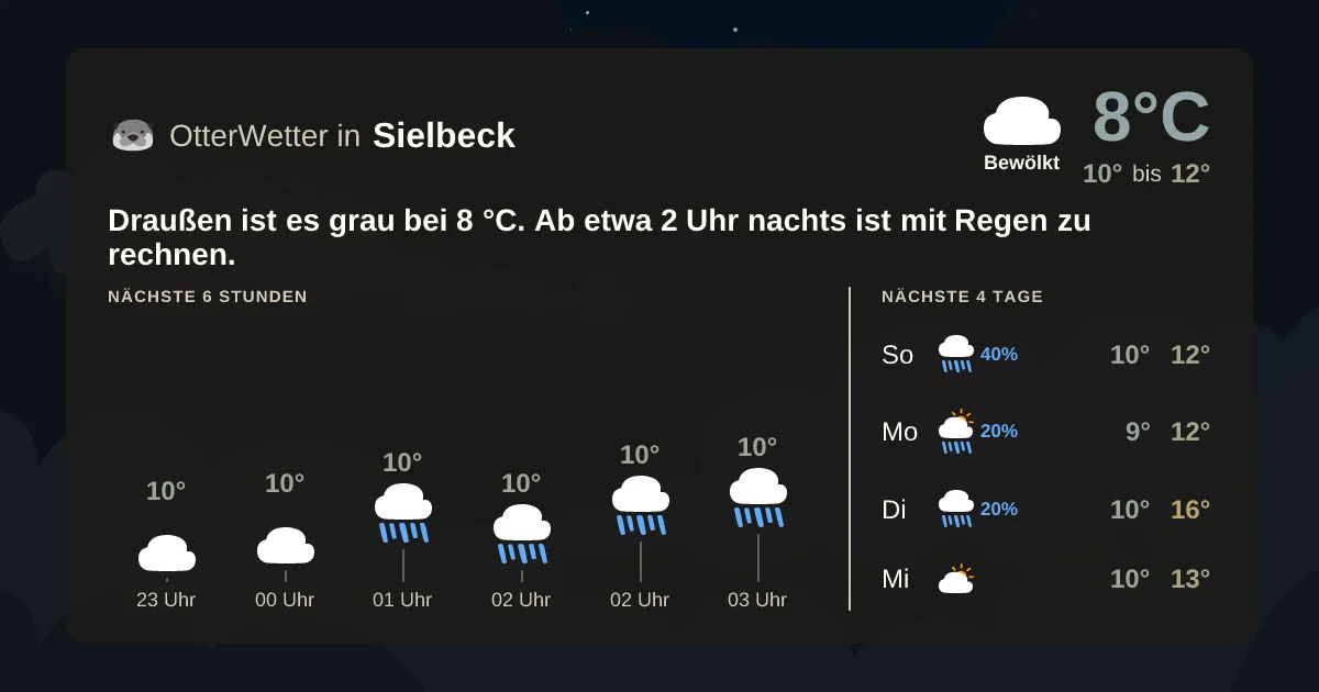 Wetter-Widget-Vorschau mit Vorhersagedaten für Sielbeck