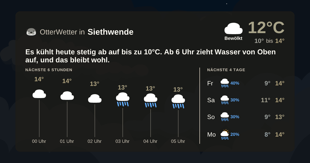 OtterWetter-Widget Siethwende