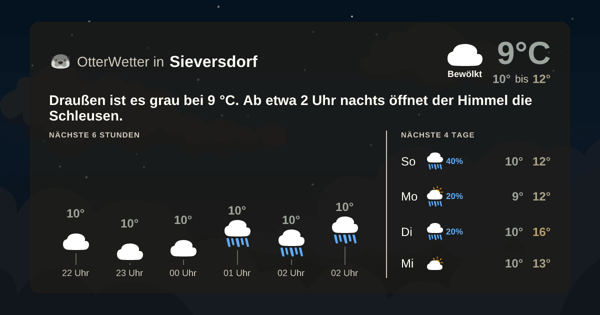 OtterWetter-Widget Sieversdorf