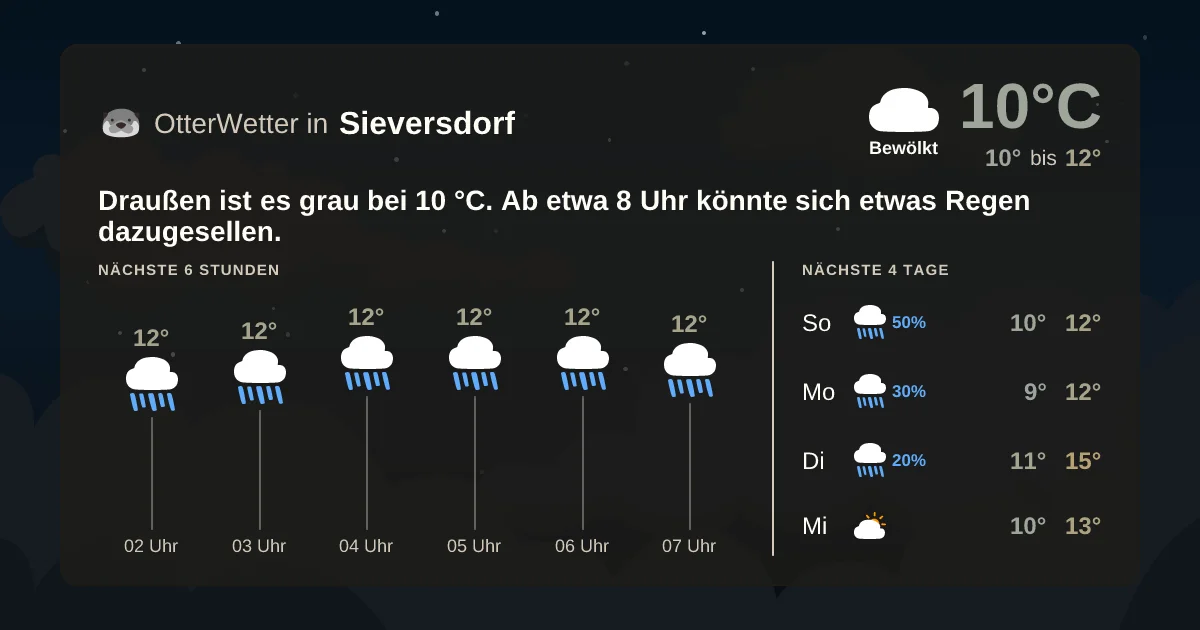 Widget-Vorschau für Sieversdorf Wetter-Widget-Vorschau mit Vorhersagedaten für Sieversdorf