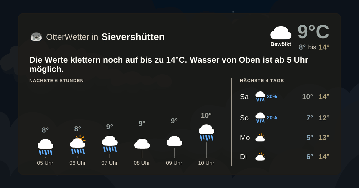 OtterWetter-Widget Sievershütten