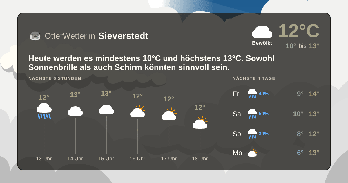 OtterWetter-Widget Sieverstedt