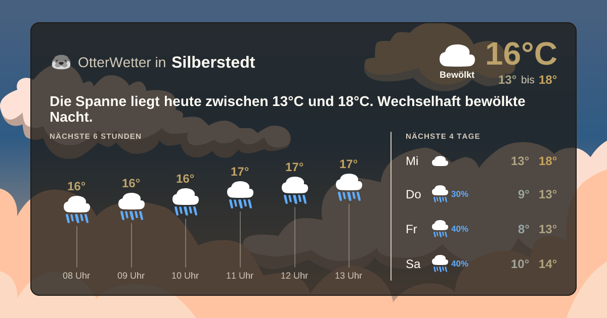 Widget-Vorschau für Silberstedt Wetter-Widget-Vorschau mit Vorhersagedaten für Silberstedt