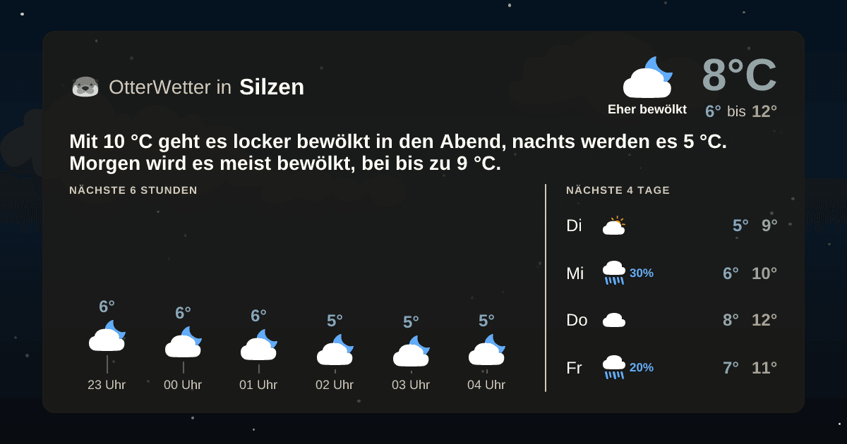 Widget-Vorschau für Silzen Wetter-Widget-Vorschau mit Vorhersagedaten für Silzen