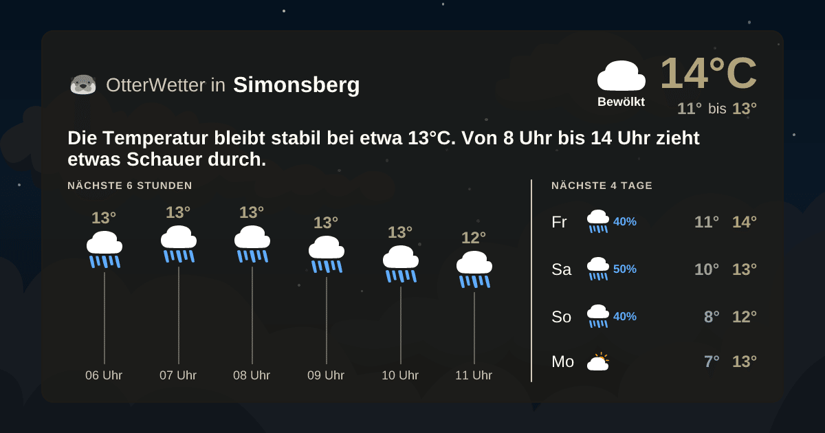 Wetter-Widget-Vorschau mit Vorhersagedaten für Simonsberg