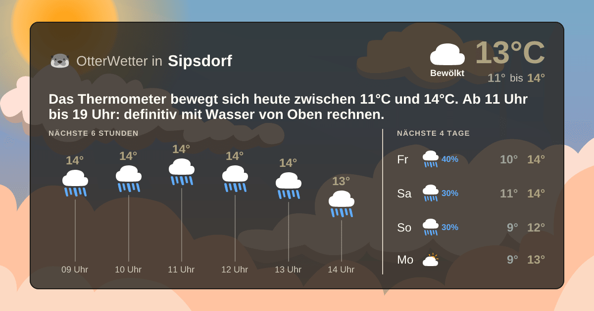 Wetter-Widget-Vorschau mit Vorhersagedaten für Sipsdorf