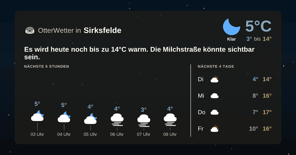 Wetter-Widget-Vorschau mit Vorhersagedaten für Sirksfelde