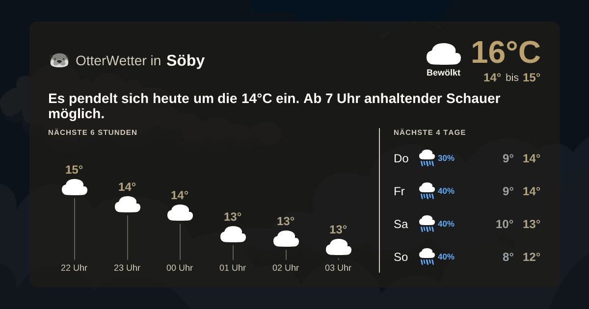 Widget-Vorschau für Söby Wetter-Widget-Vorschau mit Vorhersagedaten für Söby
