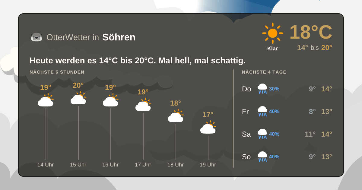 OtterWetter-Widget Söhren