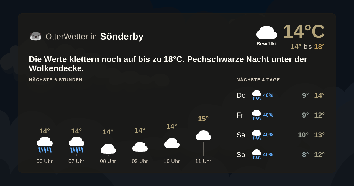 OtterWetter-Widget Sönderby