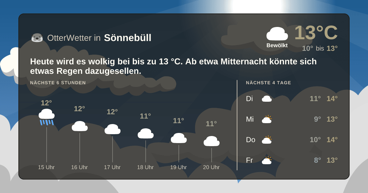 OtterWetter-Widget Sönnebüll