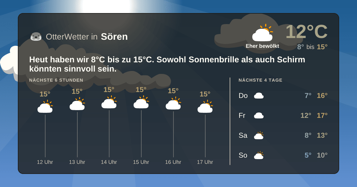 Widget-Vorschau für Sören Wetter-Widget-Vorschau mit Vorhersagedaten für Sören