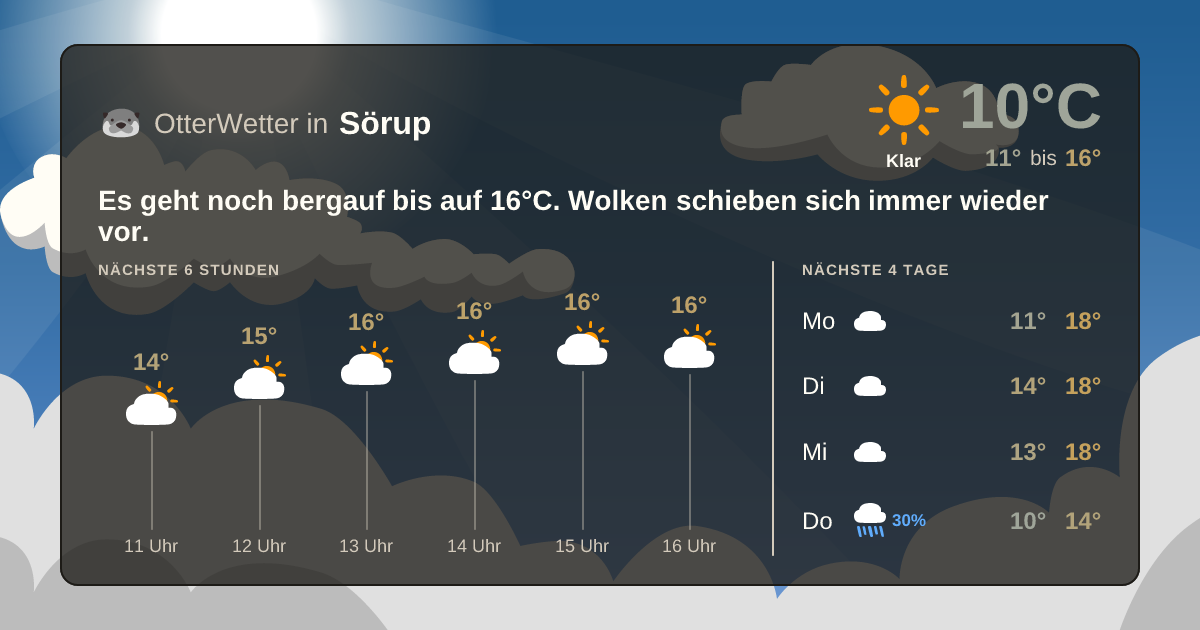 OtterWetter-Widget Sörup