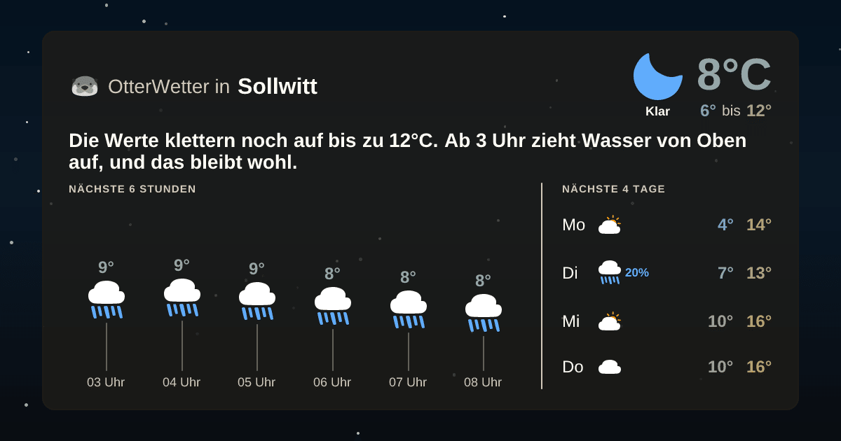 OtterWetter-Widget Sollwitt
