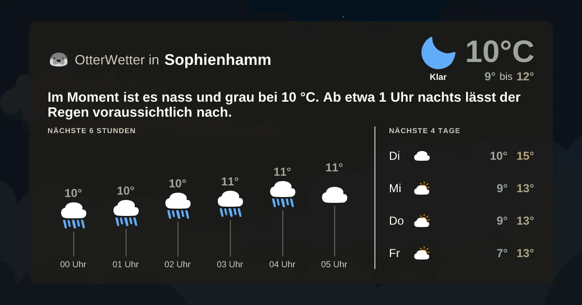 Widget-Vorschau für Sophienhamm Wetter-Widget-Vorschau mit Vorhersagedaten für Sophienhamm