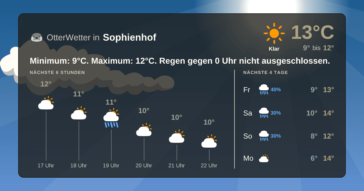 OtterWetter-Widget Sophienhof