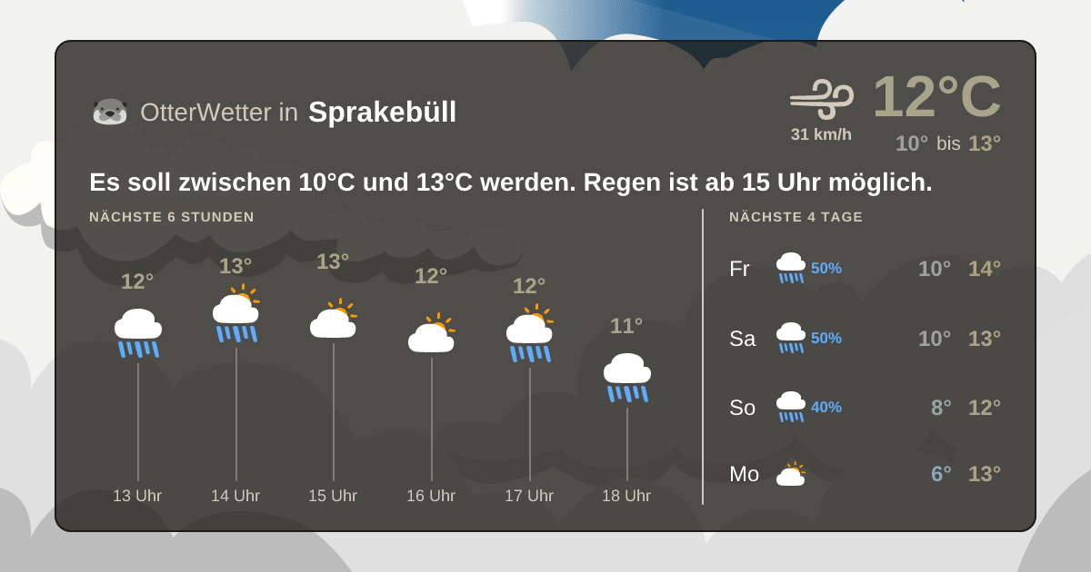 Widget-Vorschau für Sprakebüll Wetter-Widget-Vorschau mit Vorhersagedaten für Sprakebüll