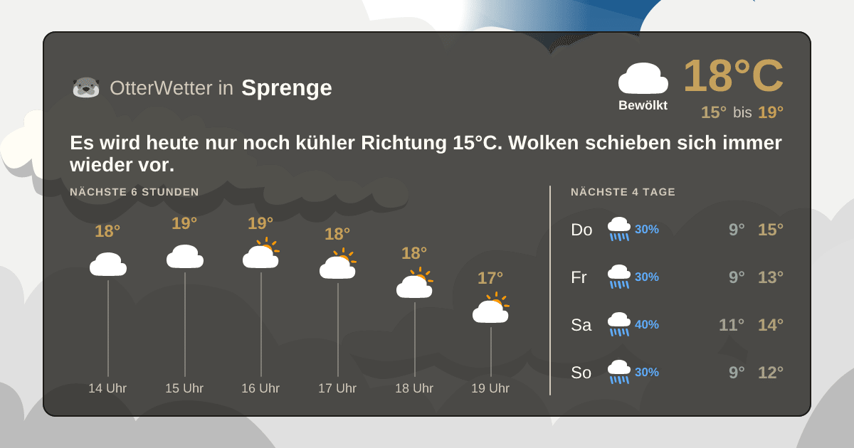 OtterWetter-Widget Sprenge