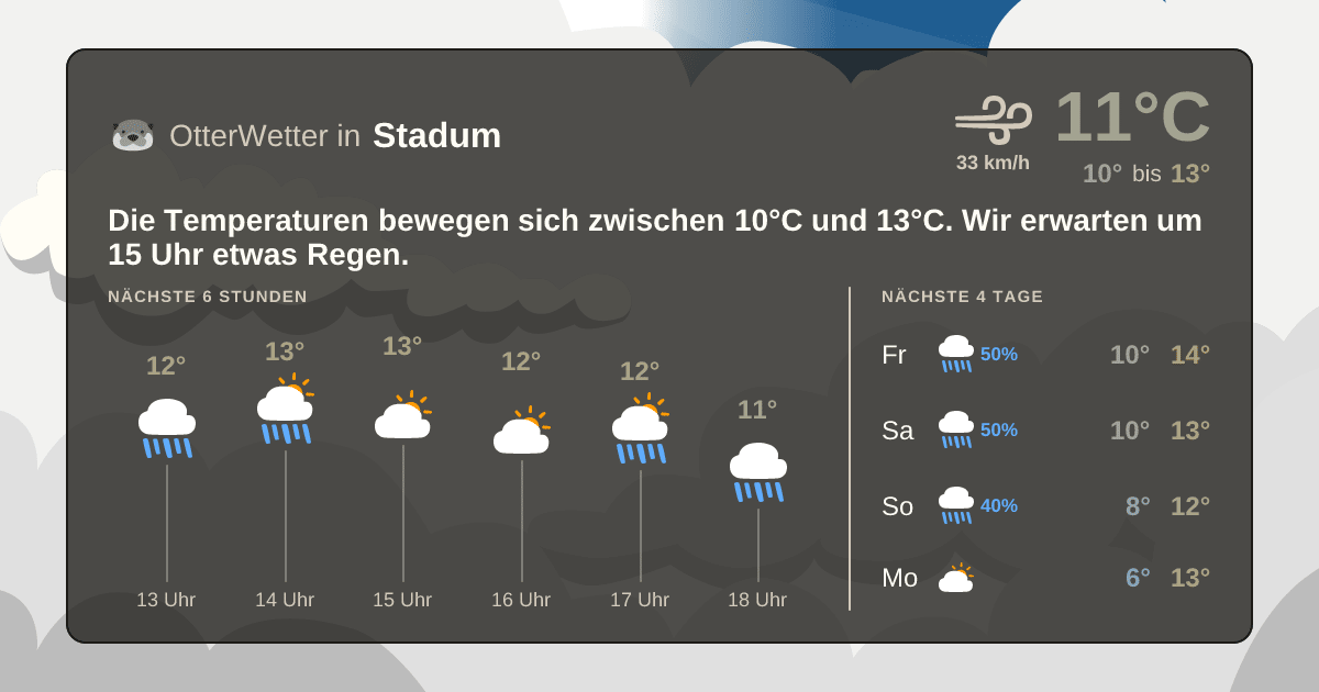 Wetter-Widget-Vorschau mit Vorhersagedaten für Stadum